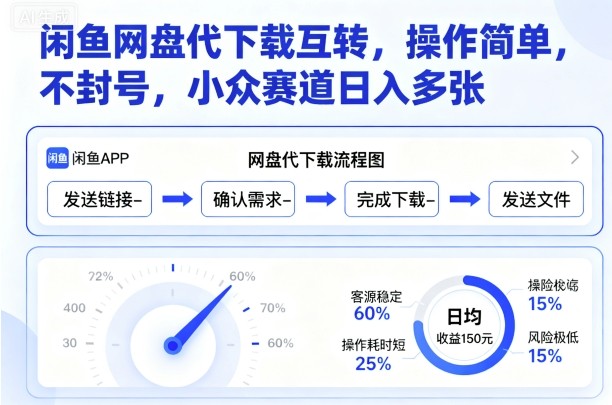 闲鱼网盘代下载互转,操作简单,不封号,小众赛道日入多张-邪修侠学院