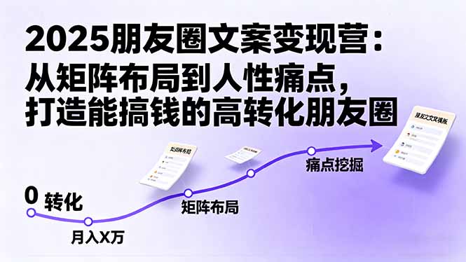2025朋友圈文案变现营:从矩阵布局到人性痛点,打造能搞钱的高转化朋友圈-邪修侠学院