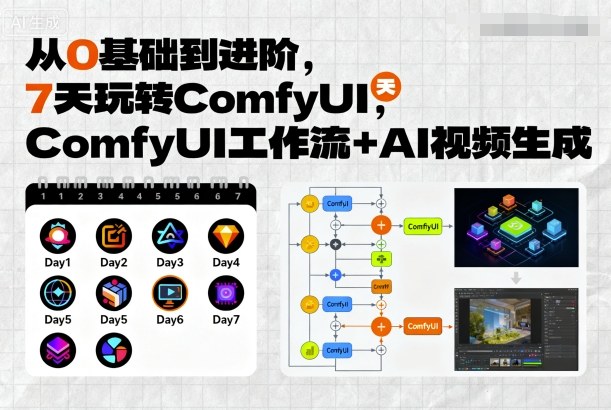 从0基础到进阶，7天玩转ComfyUI，Comfyui工作流+AI视频生成-邪修侠学院