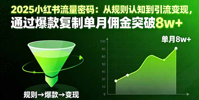 2025小红书流量密码：从规则认知到引流变现，通过爆款复制单月佣金突破8w+-邪修侠学院
