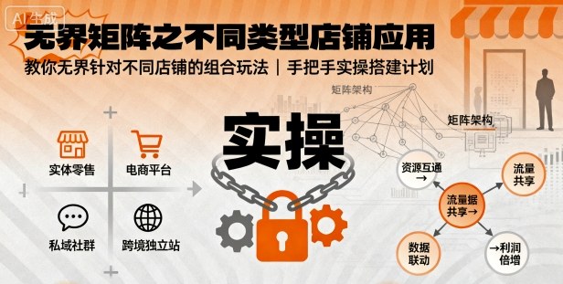 无界矩阵之不同类型店铺应用，教你无界针对不同类型店铺的组合玩法应用，手把手实操搭建计划-邪修侠学院